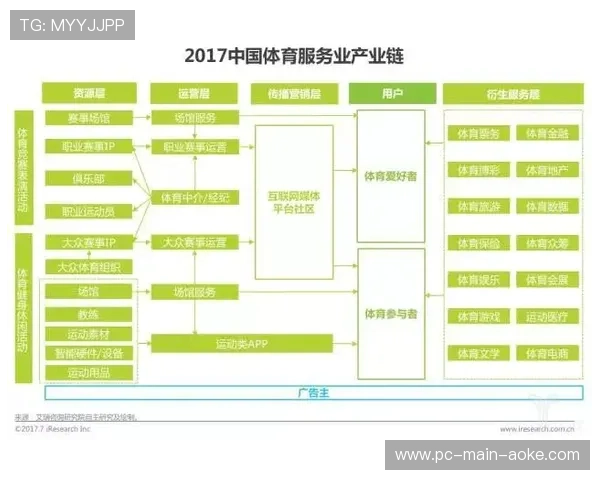 在当前阶段内低延时编码算法应用 确保了体育商业化结构在多端同步中的极速感